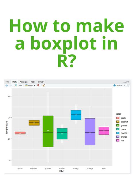 how to print frequency boxplot